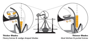 Blade Guide Adjustment 300x139