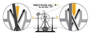 Set The V Blade Guide Adjustment